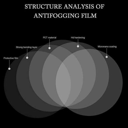 Car Anti Foge Mirror Protective Film - wnkrs