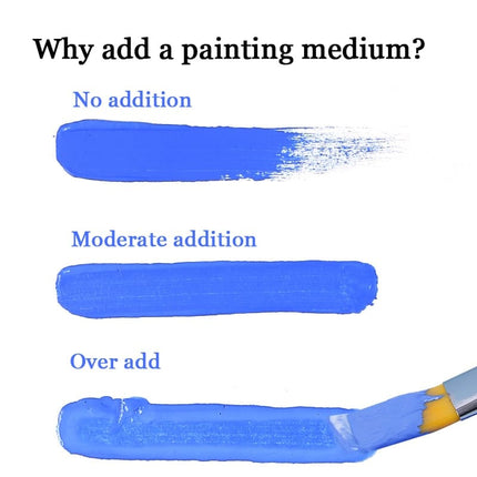 Acrylic Primer and Painting Medium - wnkrs