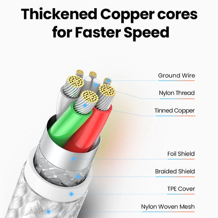 Cable de carga rápida 3 en 1 USB-C a Lightning y Micro USB