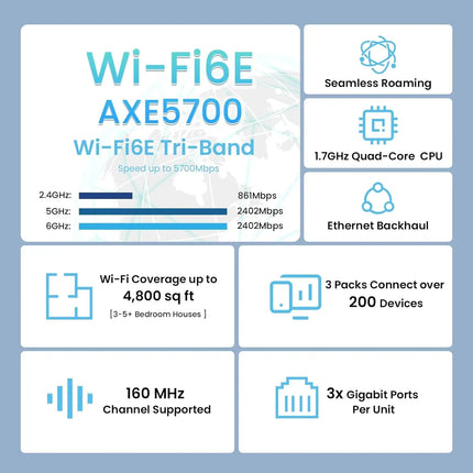 Tri-Band Wi-Fi 6E Whole Home Mesh Router with 6GHz Support