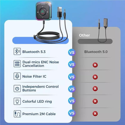 Enhanced Bluetooth 5.3 Car Adapter