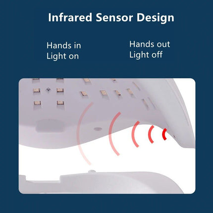 UV LED Nail Dryer Lamp 143W - 72 Beads, Quick Gel Polish Curing with Smart Sensor - Wnkrs