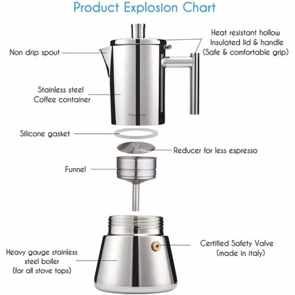 Stainless Steel Stovetop Espresso Maker