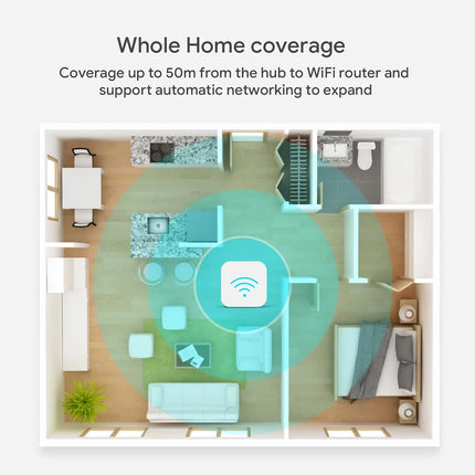 Smart Home Wireless Gateway Hub with Remote Control