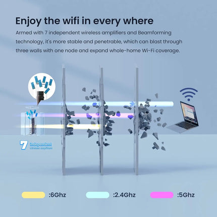 Tri-Band Wi-Fi 6E Whole Home Mesh Router with 6GHz Support