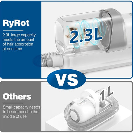Kit de aspiradora para el cuidado de perros y eliminación de pelo de mascotas con depósito para polvo de 2,3 l