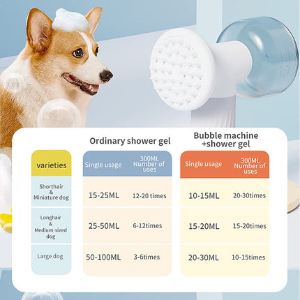 Brosse de bain auto-moussante sans fil pour chien