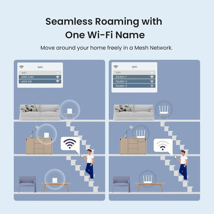 Dual-Band Mesh WiFi 6 System