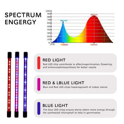 Lámpara LED USB para cultivo de plantas en interiores con temporizador y 10 niveles regulables