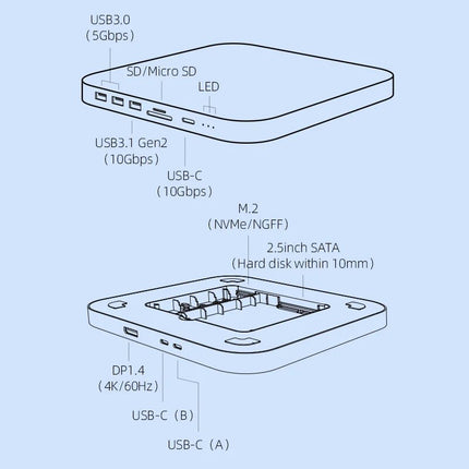 Hub USB-C Mac Mini avec boîtier pour double disque dur