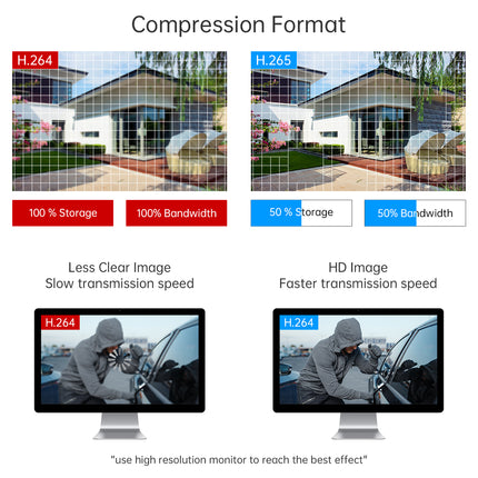 10-Channel NVR with 3MP Resolution and H.265