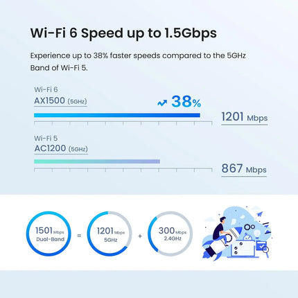 Dual-Band Mesh WiFi 6 System