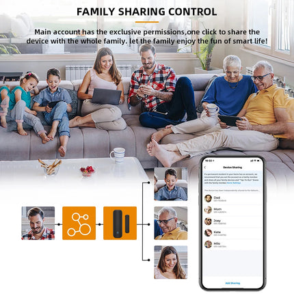 Sensor de ventana y puerta inteligente WiFi/ZigBee