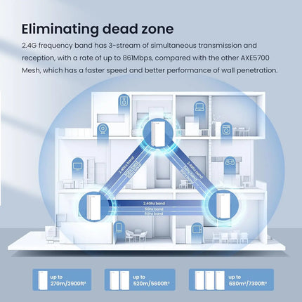 Tri-Band Wi-Fi 6E Whole Home Mesh Router with 6GHz Support