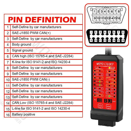 12V/24V Car OBD Breakout Box with Extension Cable - Wnkrs