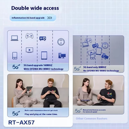 High-Performance Dual-Band WiFi 6 Gaming Router with Game Acceleration and Mesh WiFi