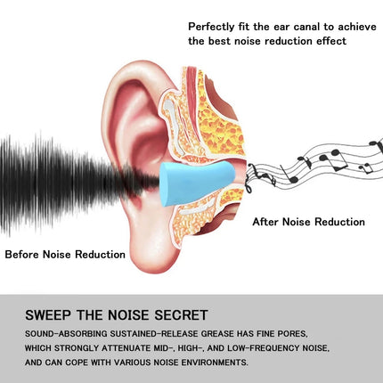 Bouchons d'oreilles insonorisés pour dormir