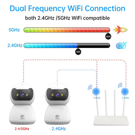 Wireless Indoor Security Camera