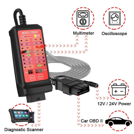 12V/24V Car OBD Breakout Box with Extension Cable - Wnkrs