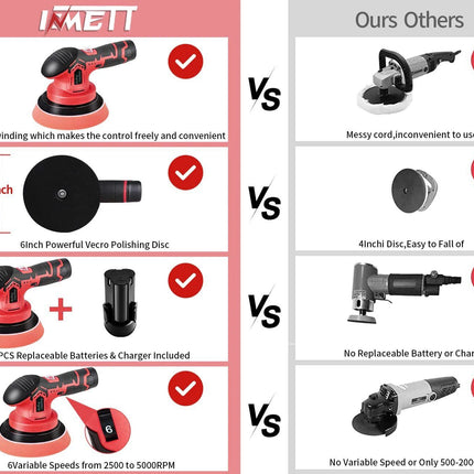 Wireless Car Polishing Machine 6-Speed 2500-5000RPM - Wnkrs