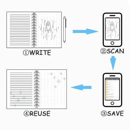 Eco-Friendly Reusable & Erasable A4 Smart Notebook - Wnkrs