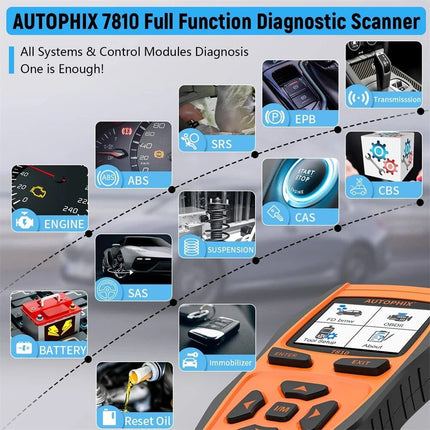 OBD2 Scanner & Diagnostic Tool - Full System Analysis & ECU Reset - Wnkrs