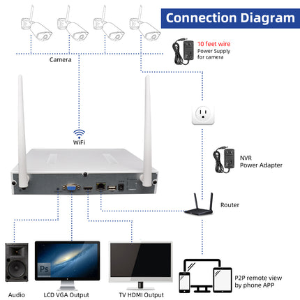 10-Channel NVR with 3MP Resolution and H.265