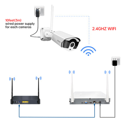 10-Channel NVR with 3MP Resolution and H.265