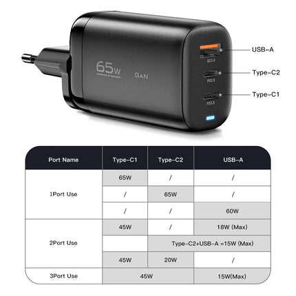 Cargador rápido USB-C GaN de 65 W