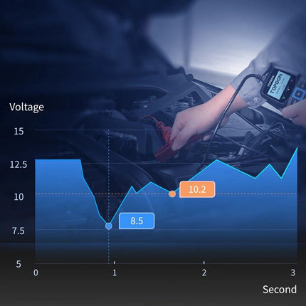 12V Bluetooth Battery Tester - Wnkrs