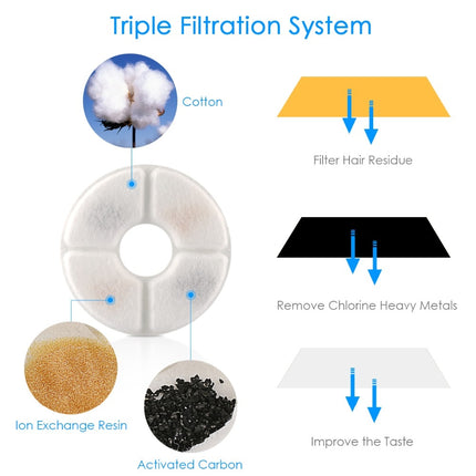 2.4L Automatic Cat Water Fountain - wnkrs