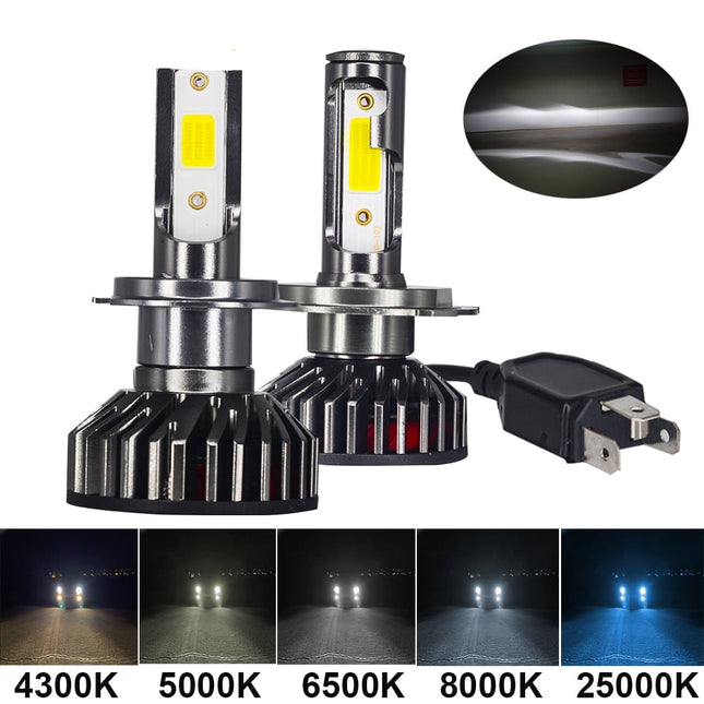 Compact LED Car Headlamps - wnkrs